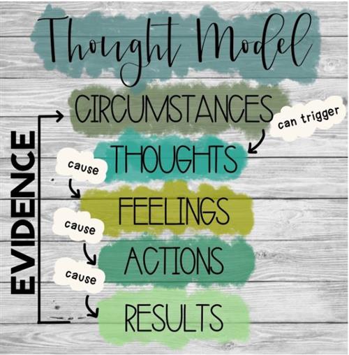 Thought Model